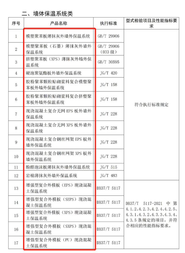 【新規(guī)】含巖棉、保溫裝飾板、XPS、EPS等墻體保溫系統(tǒng)類——山東省建筑節(jié)能技術(shù)產(chǎn)品應(yīng)用認(rèn)定技術(shù)要求(圖3)