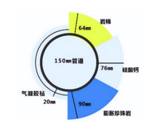 【分享】“雙碳”政策加持，氣凝膠會是一門大生意嗎？盤點有“錢”力的應用領域(圖2)