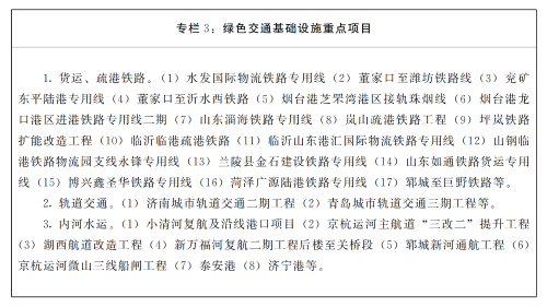 【資訊】山東省人民政府發(fā)布《山東省碳達(dá)峰實(shí)施方案》(圖3)